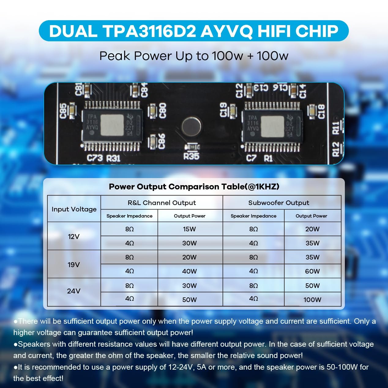 Bluetooth 5.0 Amp Board Bluetooth 5.0 Amp Board
