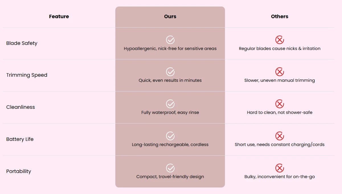 Cleaner comparison chart