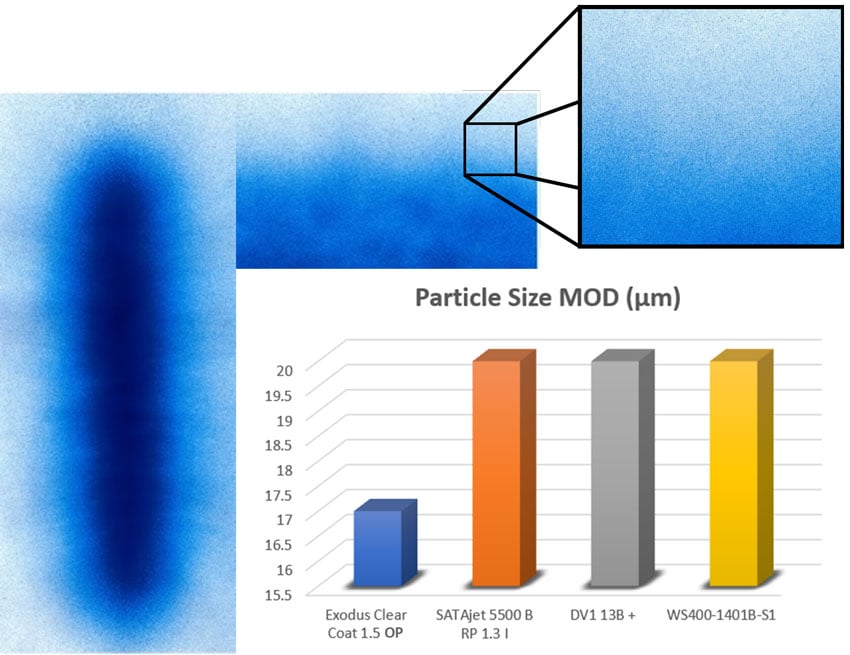 Exodus OP spray gun atomization chart