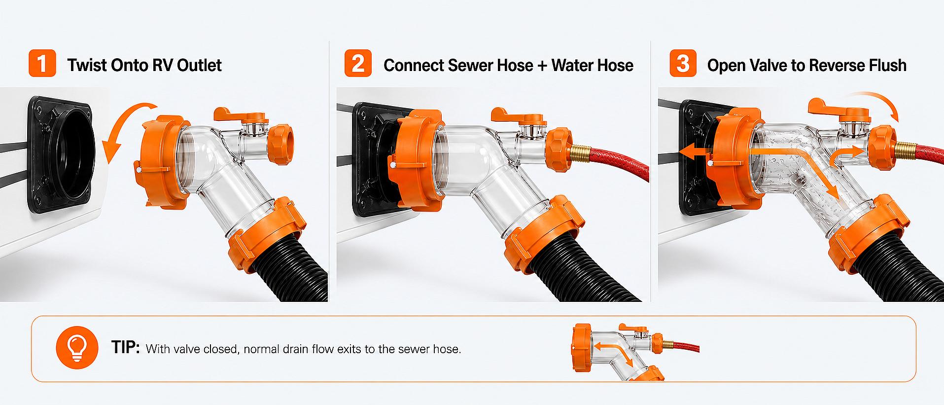 RV Tank Rinser with 45-Degree Clear Sewer Hose Adapter, Shut-Off Valve, Leak-Resistant Bayonet Fitting for 3-Inch Standard RV Sewer Outlets, Reverse Flush for Black Water Tanks RV Tank Rinser with 45-Degree Clear Sewer Hose Adapter, Shut-Off Valve, Leak-Resistant Bayonet Fitting for 3-Inch Standard RV Sewer Outlets, Reverse Flush for Black Water Tanks