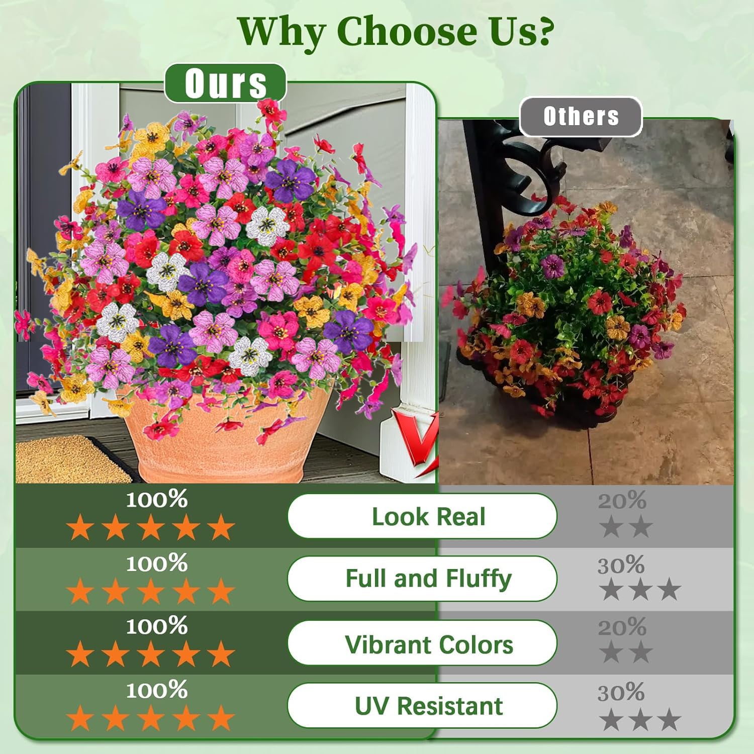 Comparison with others