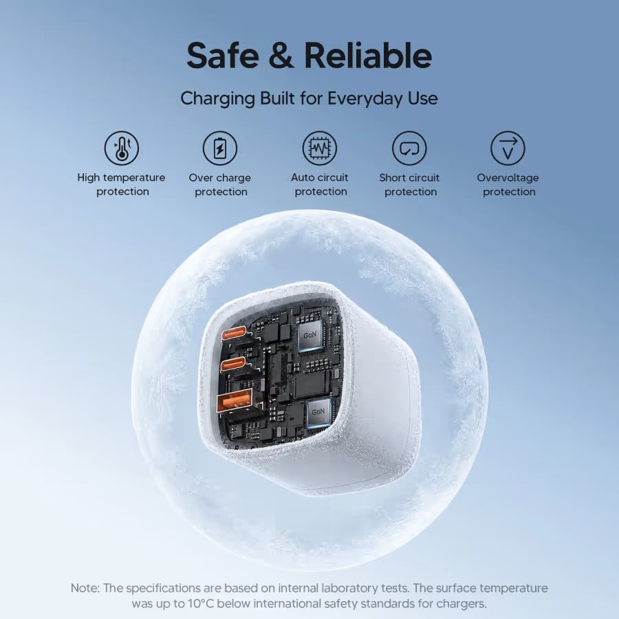 GaN travel charger plug selection