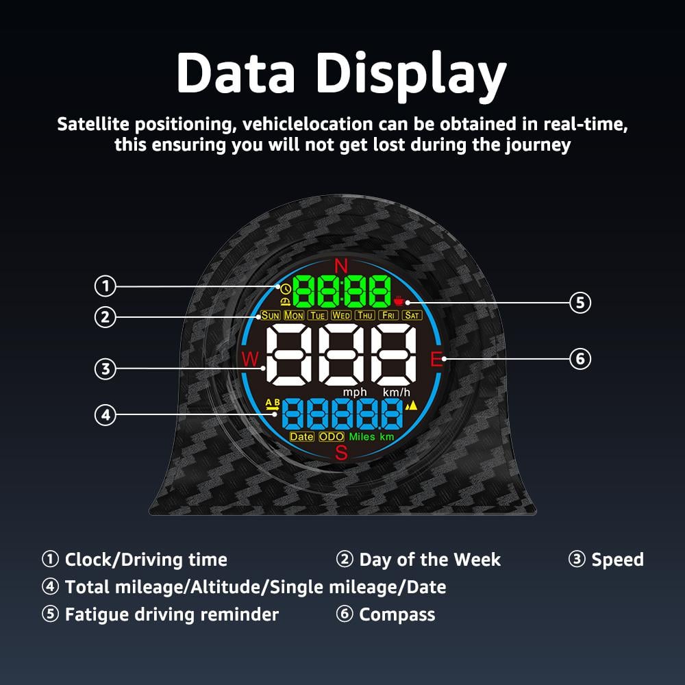 KUOWEIHUD 2026 F2 Car Heads-Up Display - Digital Dual-GPS Speedometer with GPS Tracking, High Refresh, Metal Shading, USB Power Cable, Plug-and-Play, Automatic Brightness Adjustment, Large Font Display, Cool Car Stuff,summervibes outdoorfun