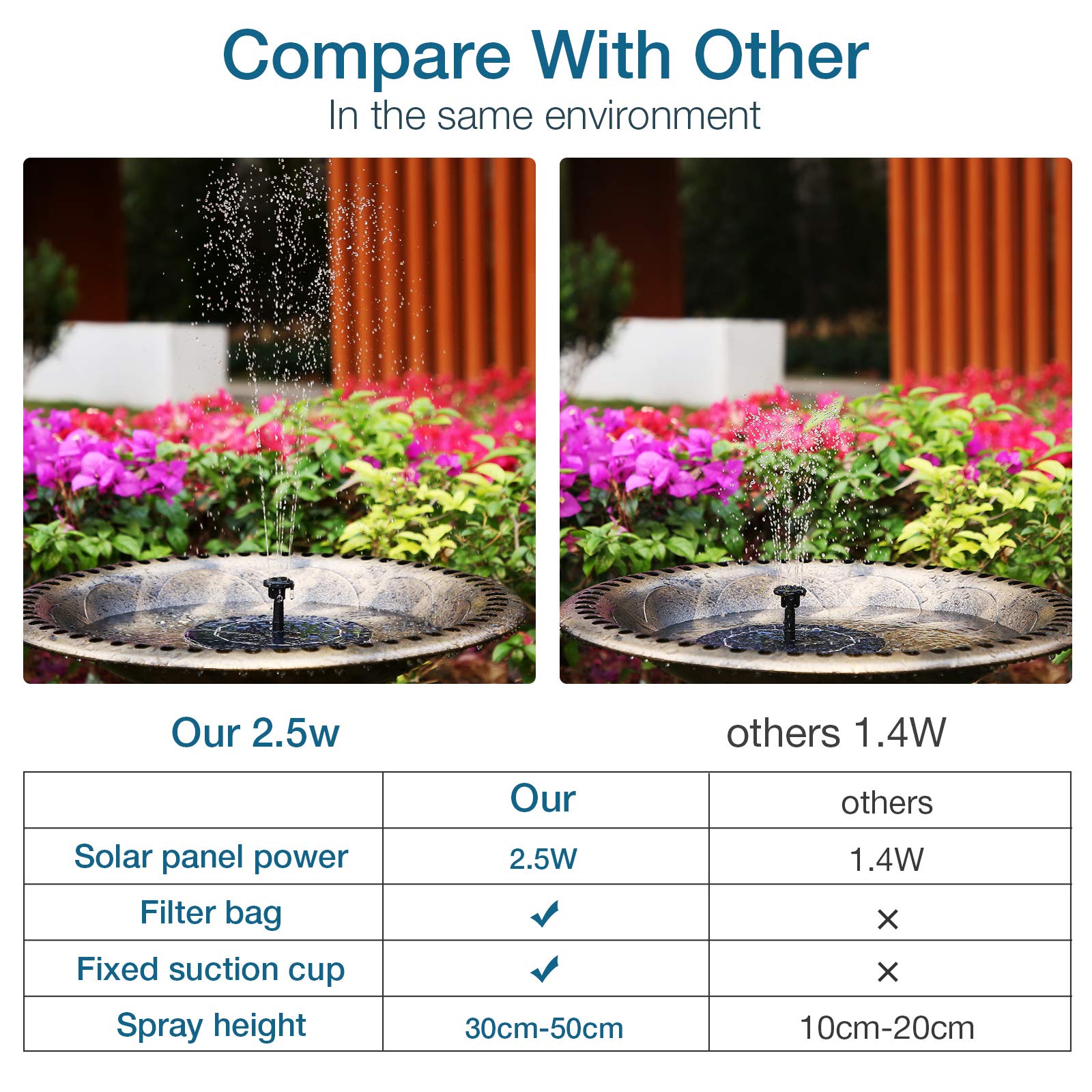 Comparison Chart