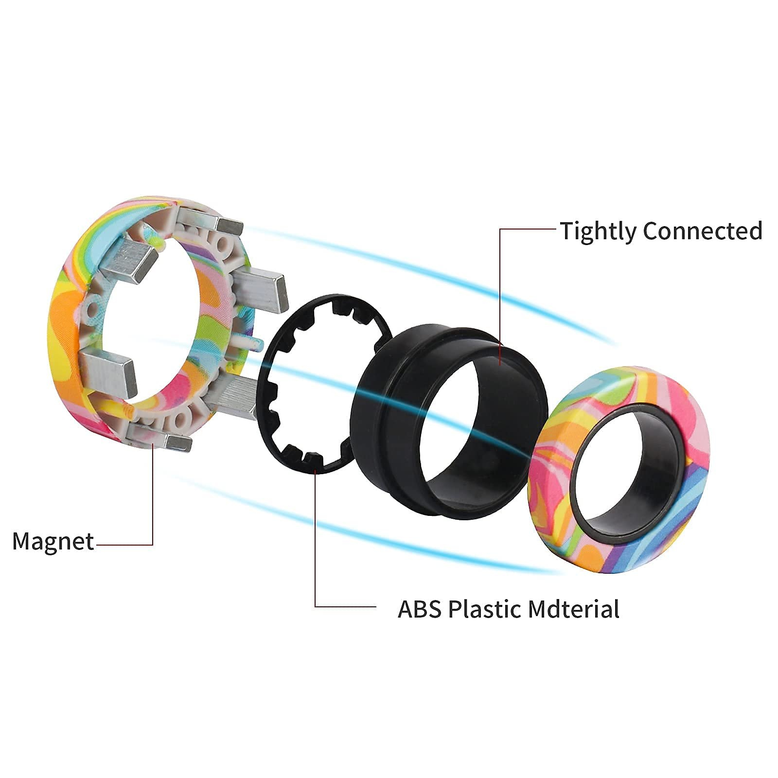 Internal Structure Internal Structure
