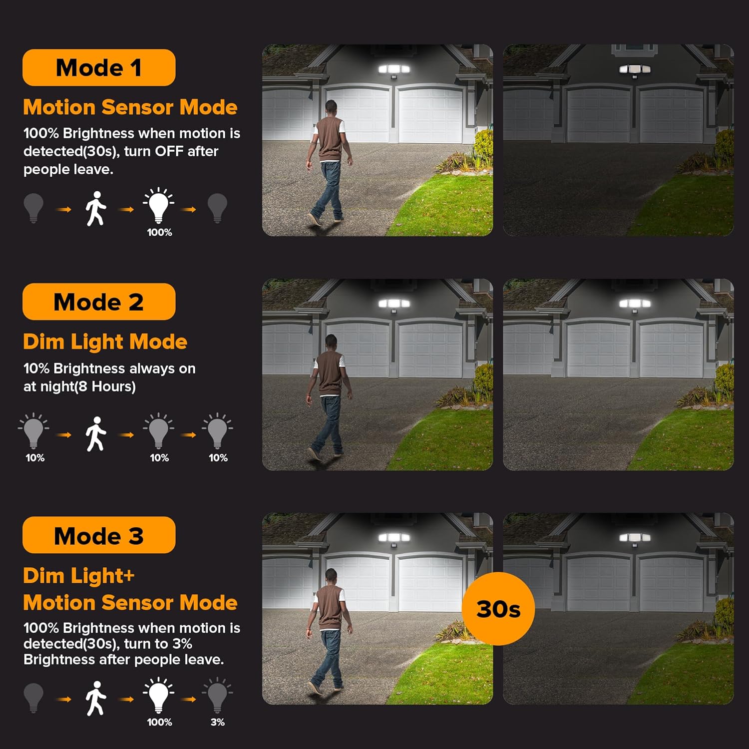 Yunsune solar security light remote control and lighting modes