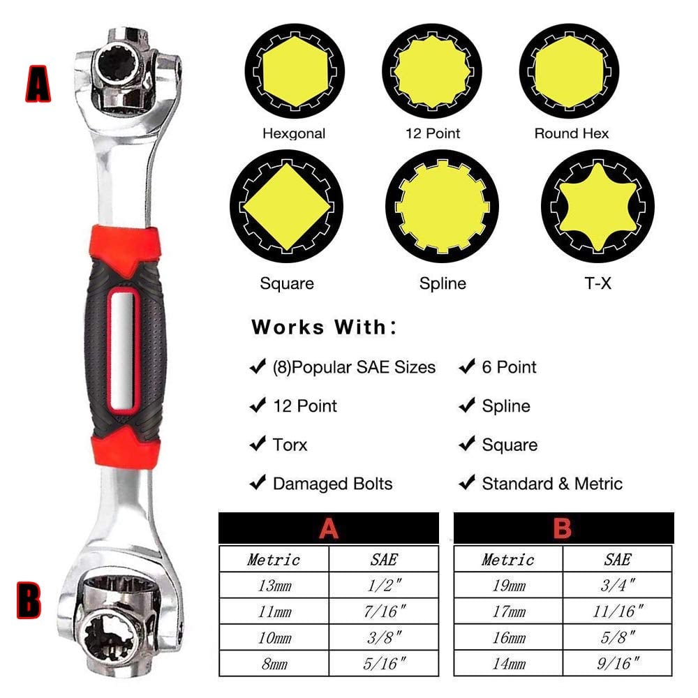 durable wrench grip