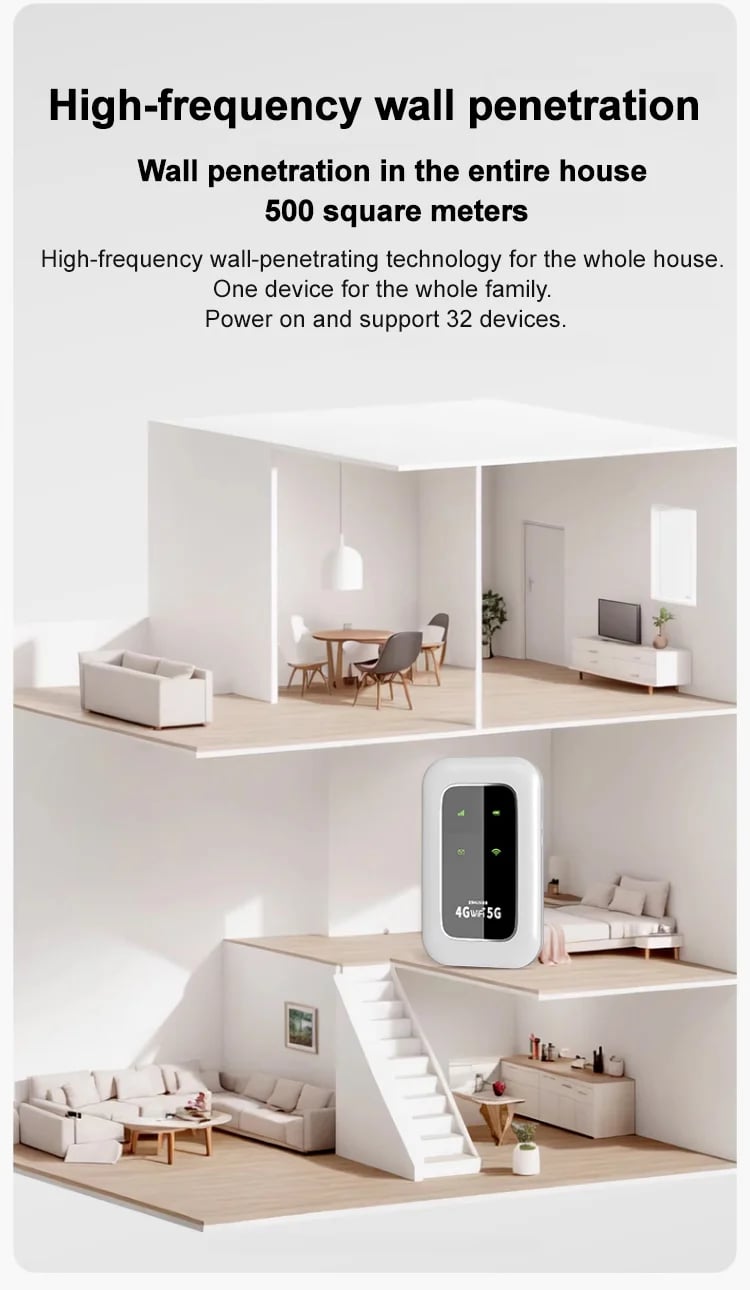 Diagram showing the WiFi device providing signal across a multi-story home Diagram showing the WiFi device providing signal across a multi-story home