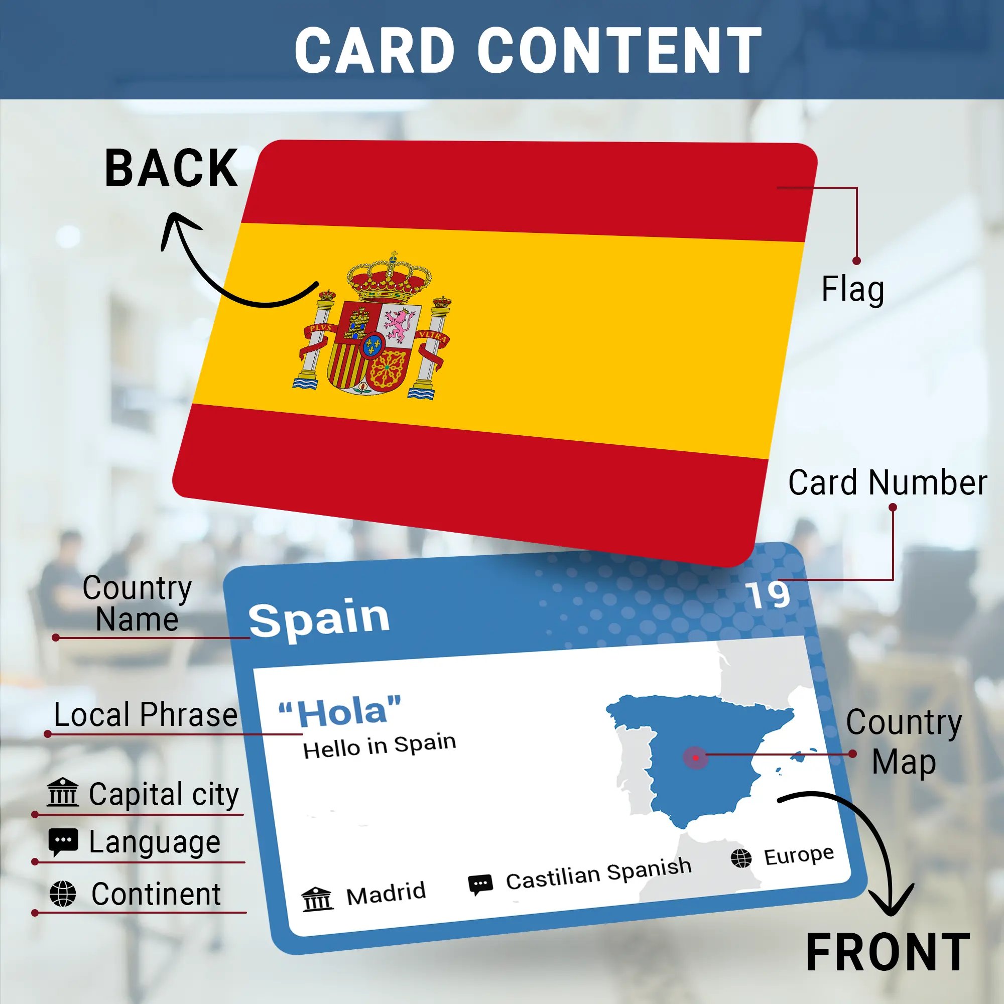 Premium card quality