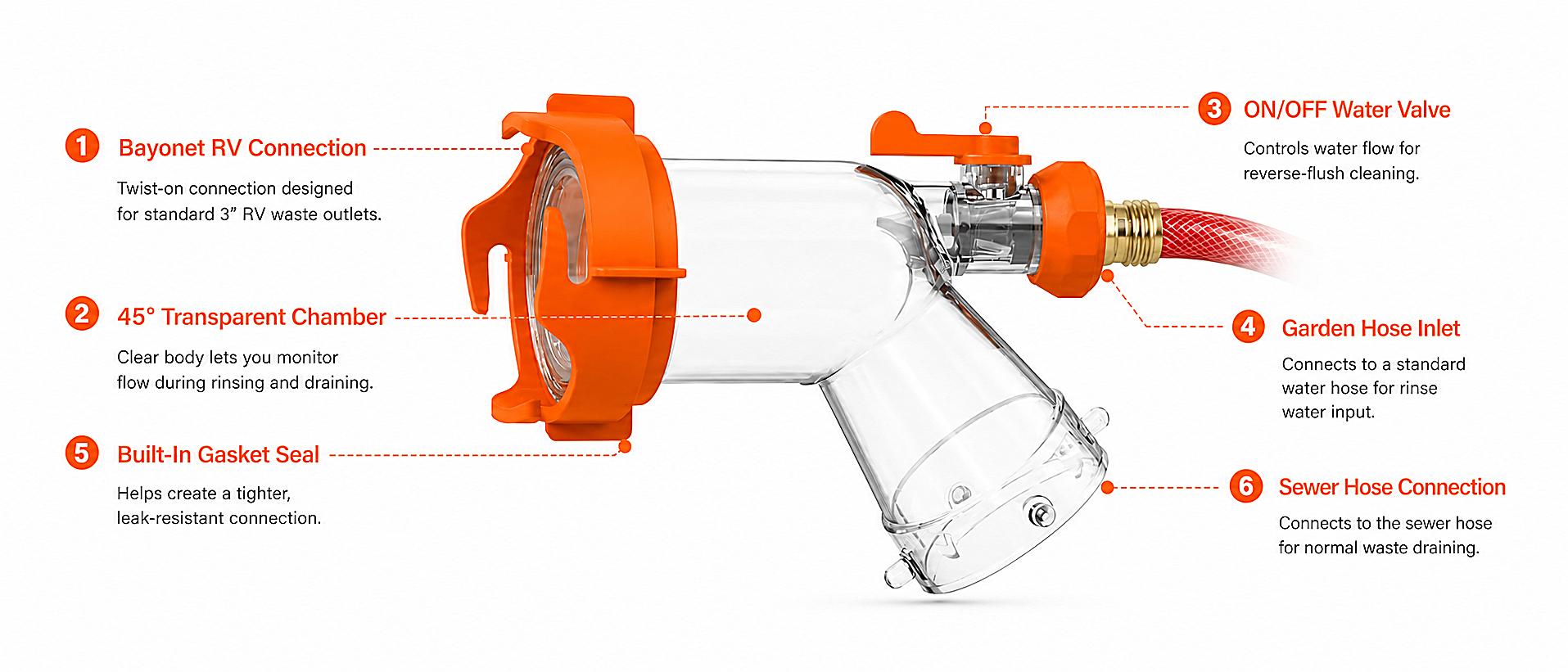 RV Tank Rinser with 45-Degree Clear Sewer Hose Adapter, Shut-Off Valve, Leak-Resistant Bayonet Fitting for 3-Inch Standard RV Sewer Outlets, Reverse Flush for Black Water Tanks RV Tank Rinser with 45-Degree Clear Sewer Hose Adapter, Shut-Off Valve, Leak-Resistant Bayonet Fitting for 3-Inch Standard RV Sewer Outlets, Reverse Flush for Black Water Tanks