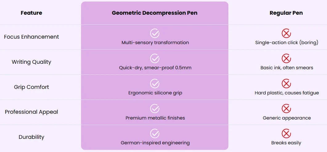 Cleaner comparison chart