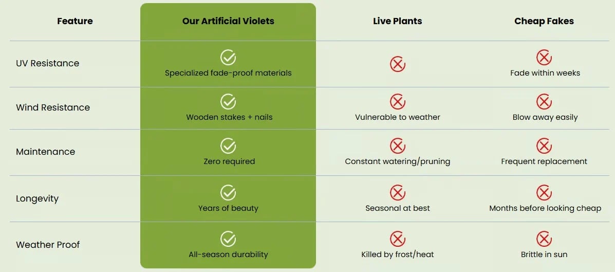 Cleaner comparison chart