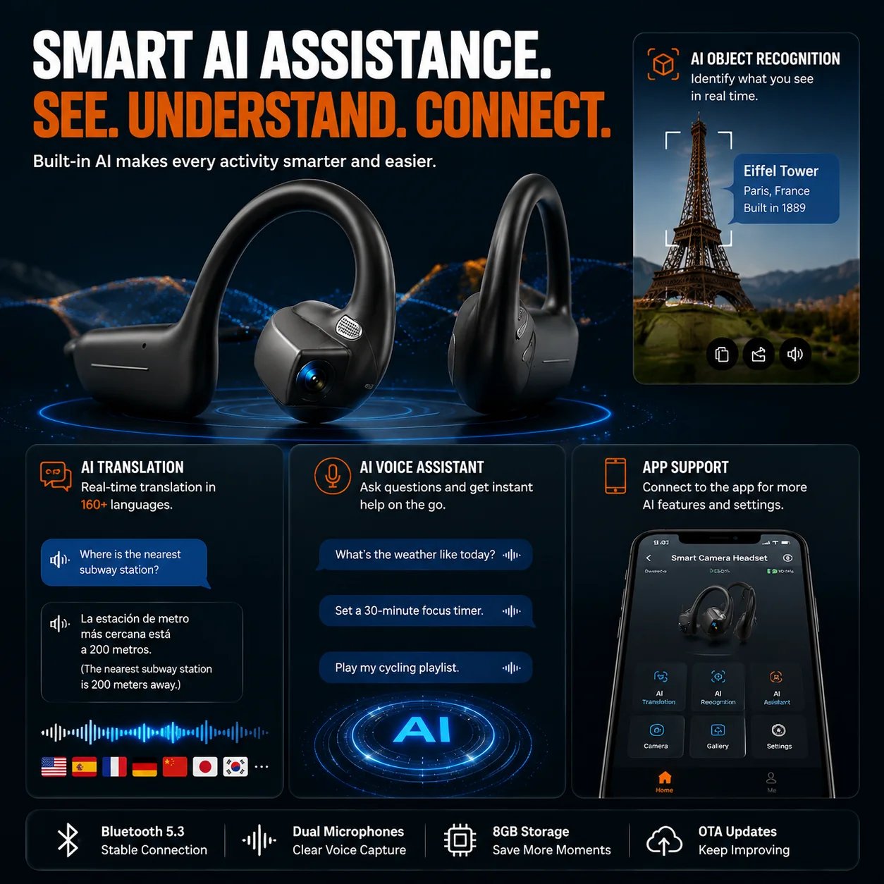 Smart visual recognition and translation