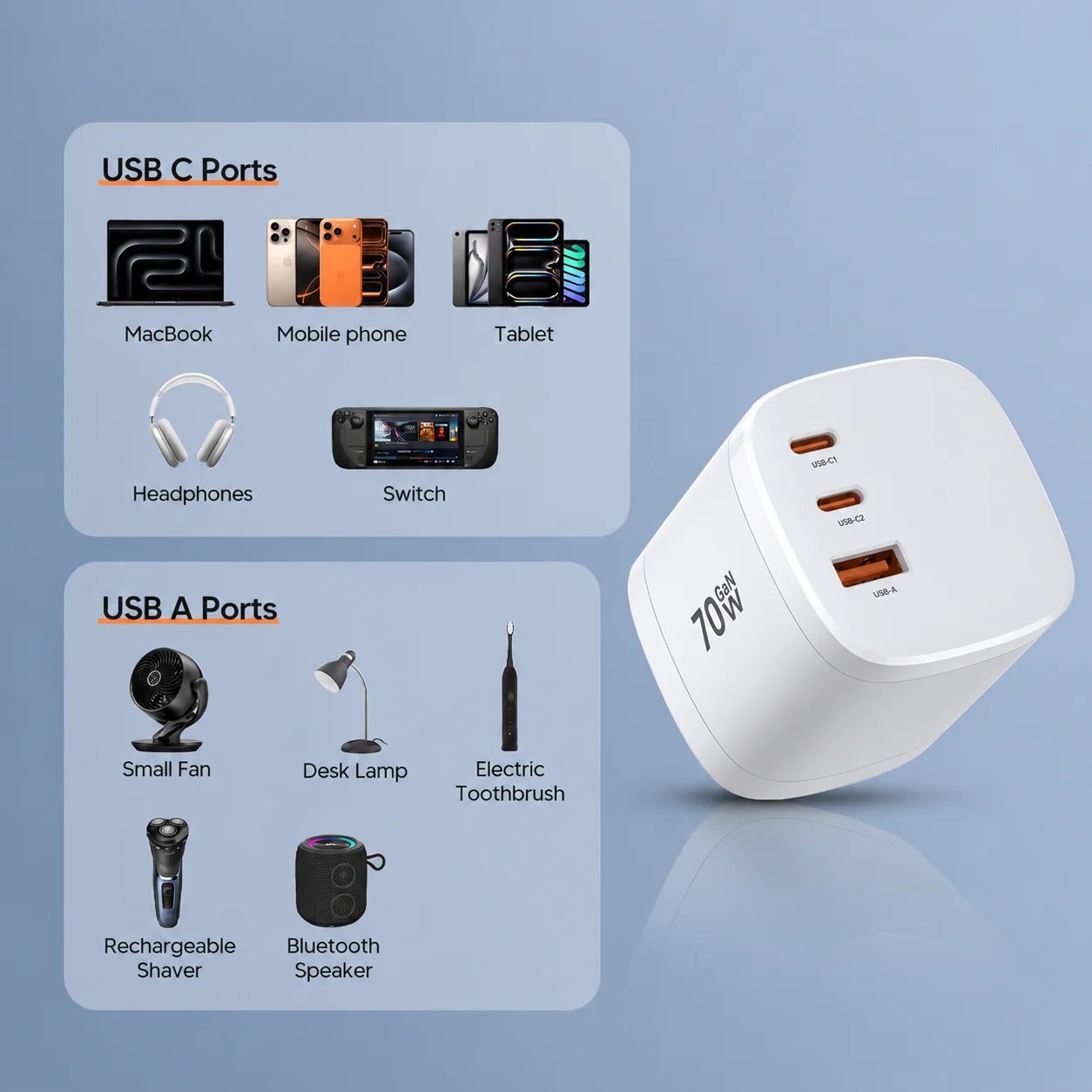 Travel charger laptop phone tablet use