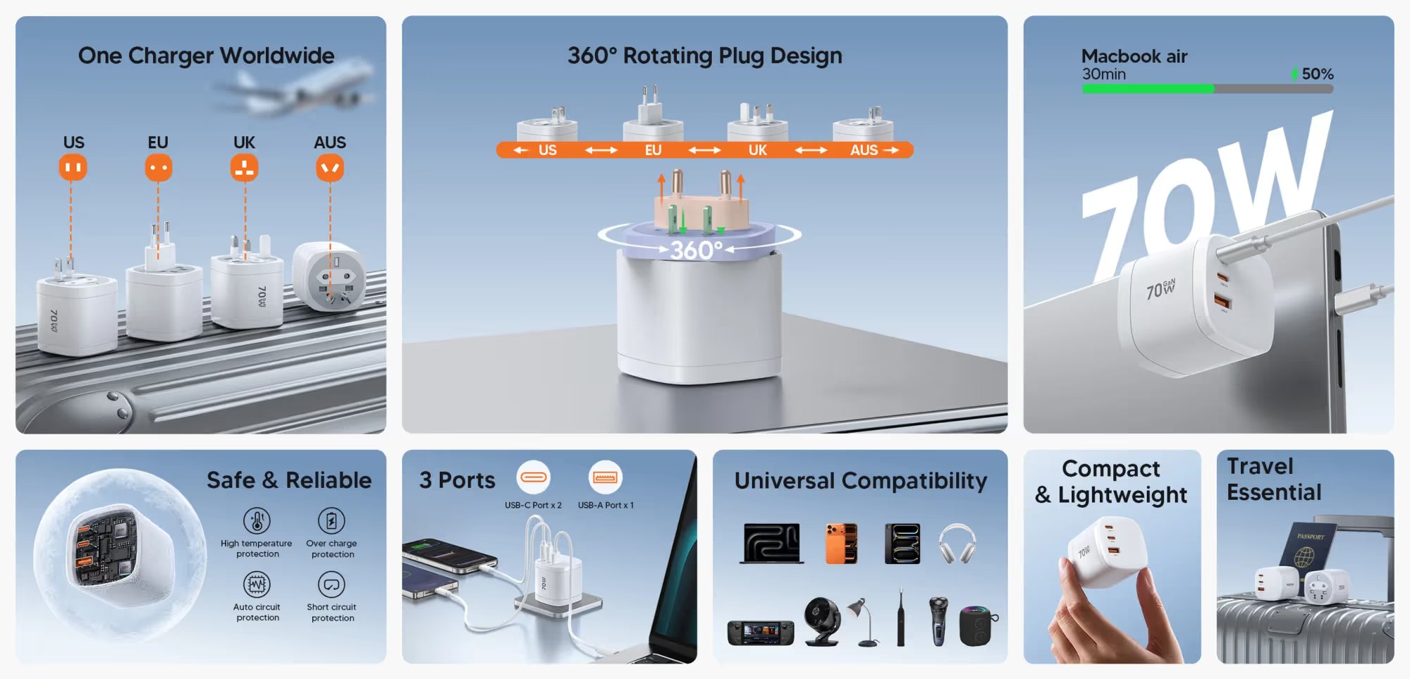 70W GaN four in one travel charger