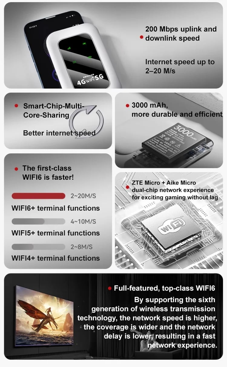 Features collage showing speed, battery, WiFi 6 performance, and dual-chip technology Features collage showing speed, battery, WiFi 6 performance, and dual-chip technology