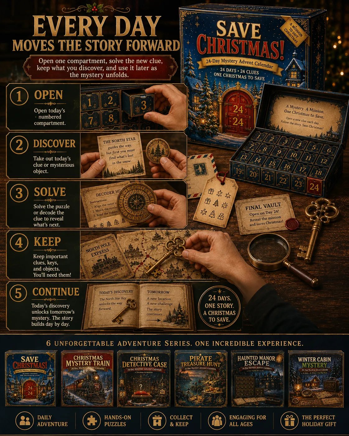 Five-step daily mystery process